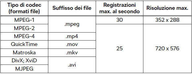 Sorgenti video e formati file supportati