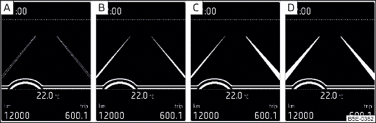 Display monocromatico della strumentazione combinata: esempi di schermate del sistema