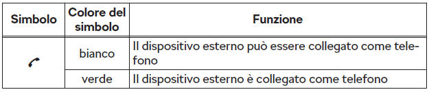 Gestione dei dispositivi esterni accoppiati