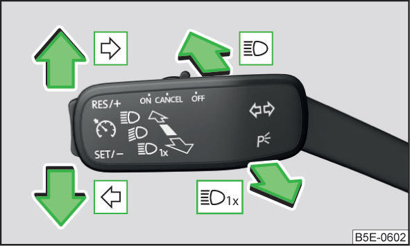 Leva di comando: comando indicatori di direzione e abbaglianti