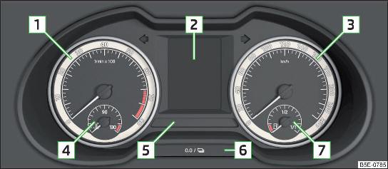 Fig. 29 Strumentazione combinata