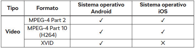 Formati file supportati