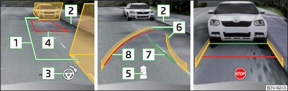 Fig. 265 Visualizzazione sullo schermo