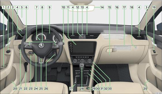 Fig. 28 Esempio di plancia nei veicoli con guida a sinistra