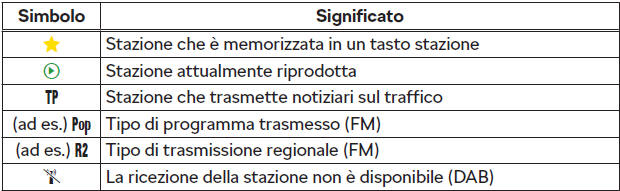 Simboli informativi