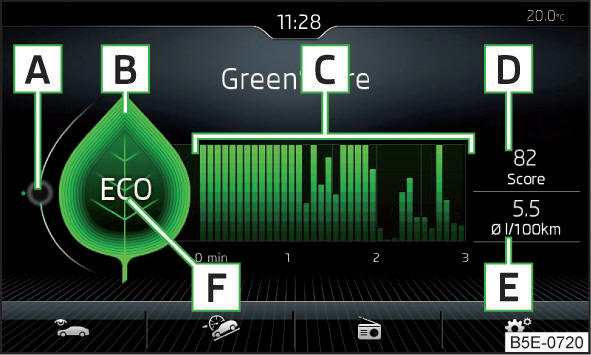 Visualizzazione sullo schermo dell'Infotainment