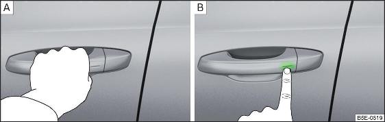 Fig. 50 Sbloccaggio / bloccaggio del veicolo