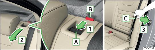 Ribaltamento dello schienale dall'abitacolo / Spostamento della cintura verso il rivestimento laterale