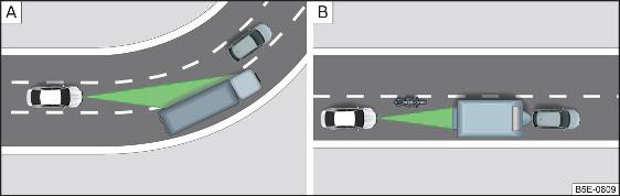 Fig. 284 in curva / veicoli piccoli o in marcia non incolonnati