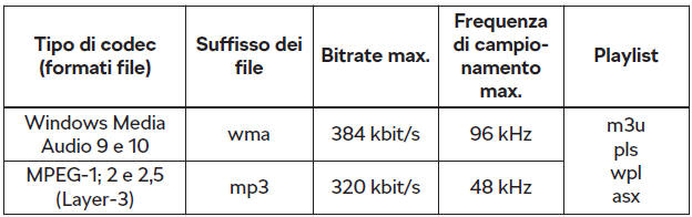 Formati file audio supportati