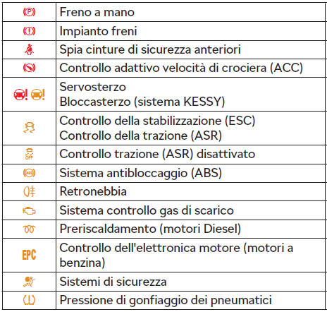 Introduzione al tema