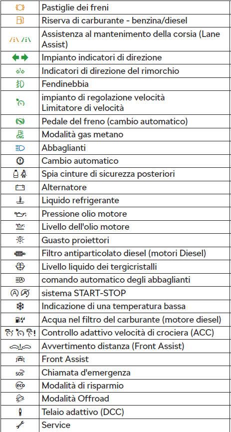 Introduzione al tema