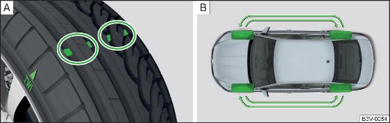 Fig. 323 Indicatori d'usura dei pneumatici / inversione delle ruote