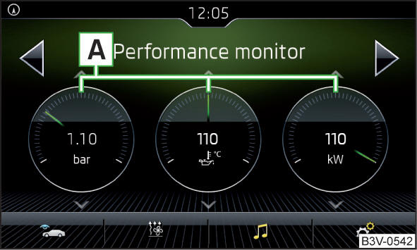 Visualizzazione in Infotainment